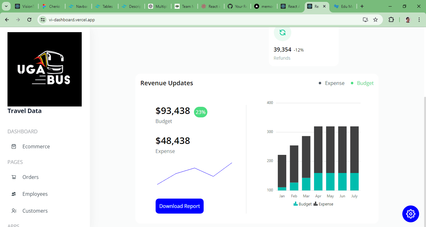 Dashboard project